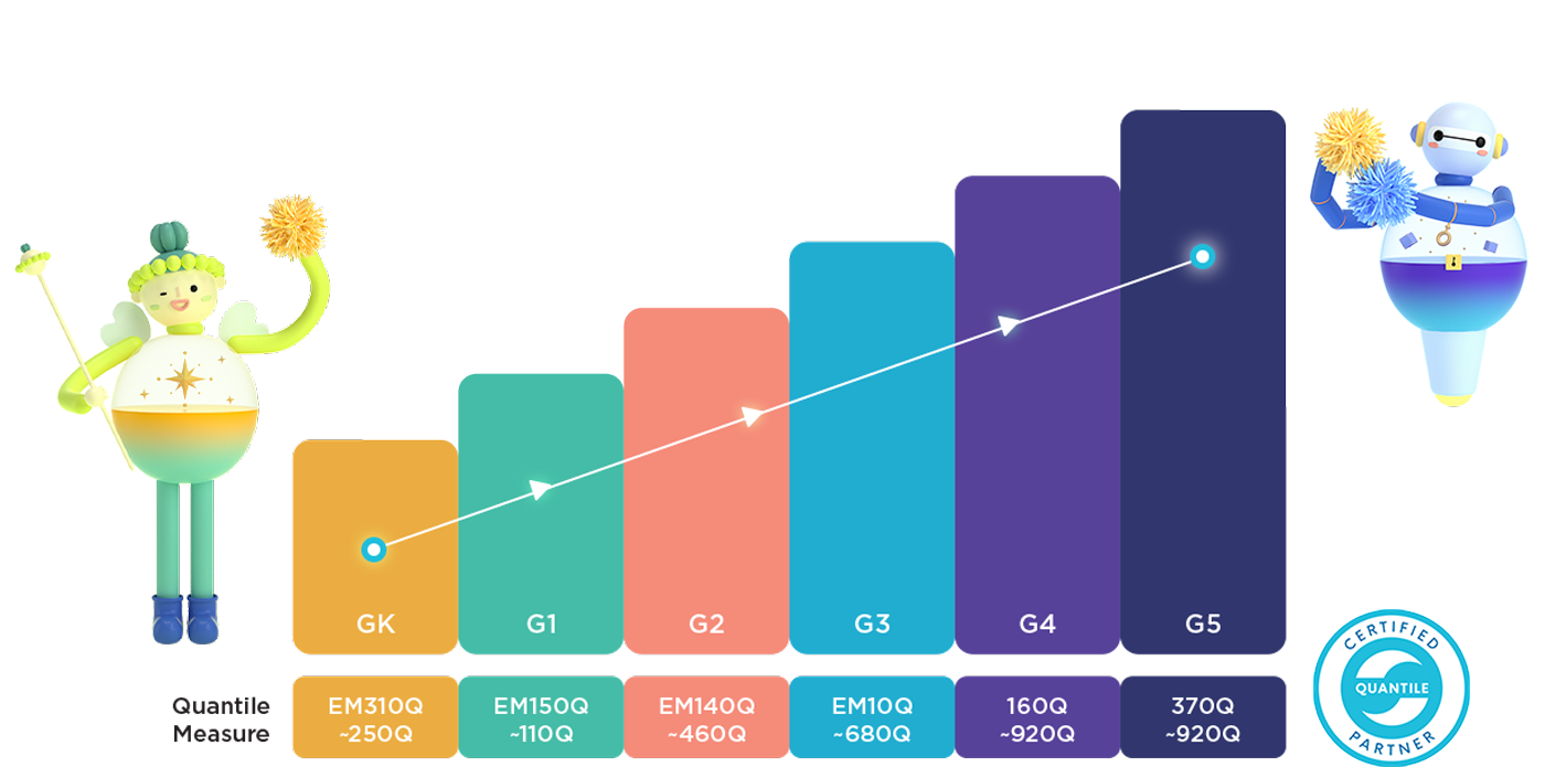 math alive curriculum graph